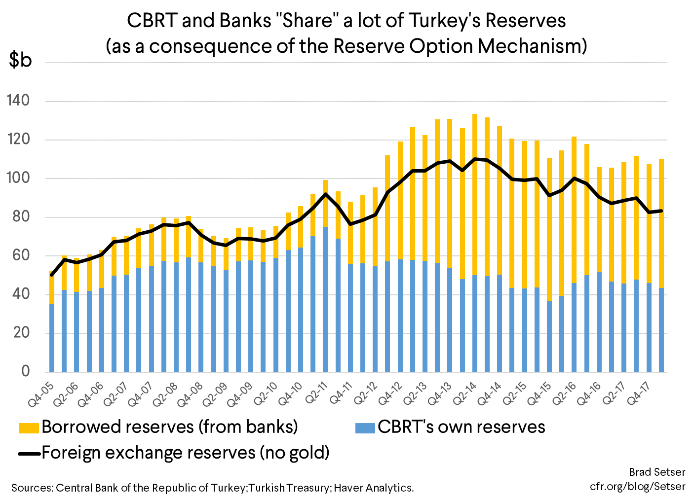 CBRT and Banks