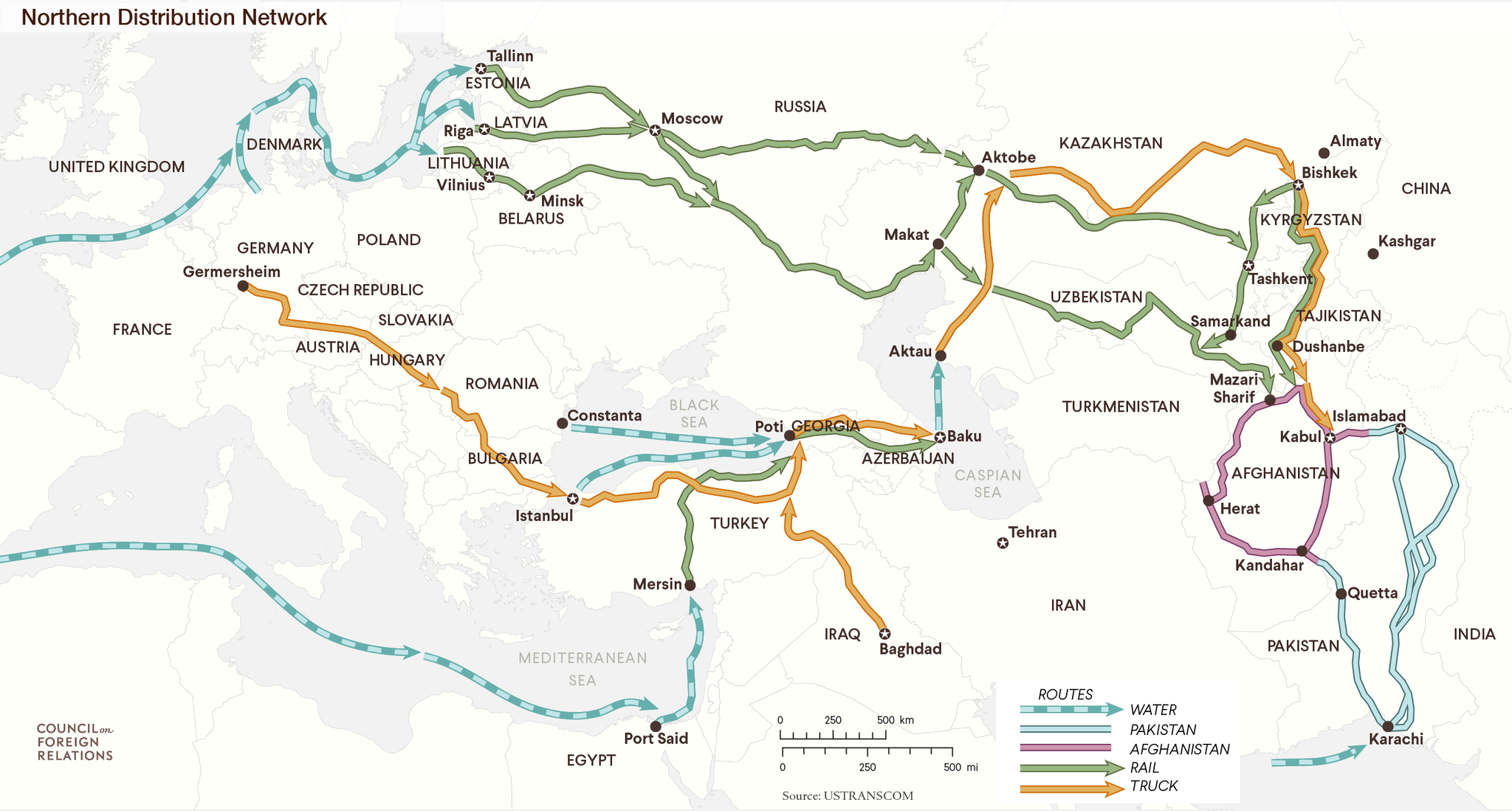The Northern Distribution Network, according to U.S. Transportation Command.