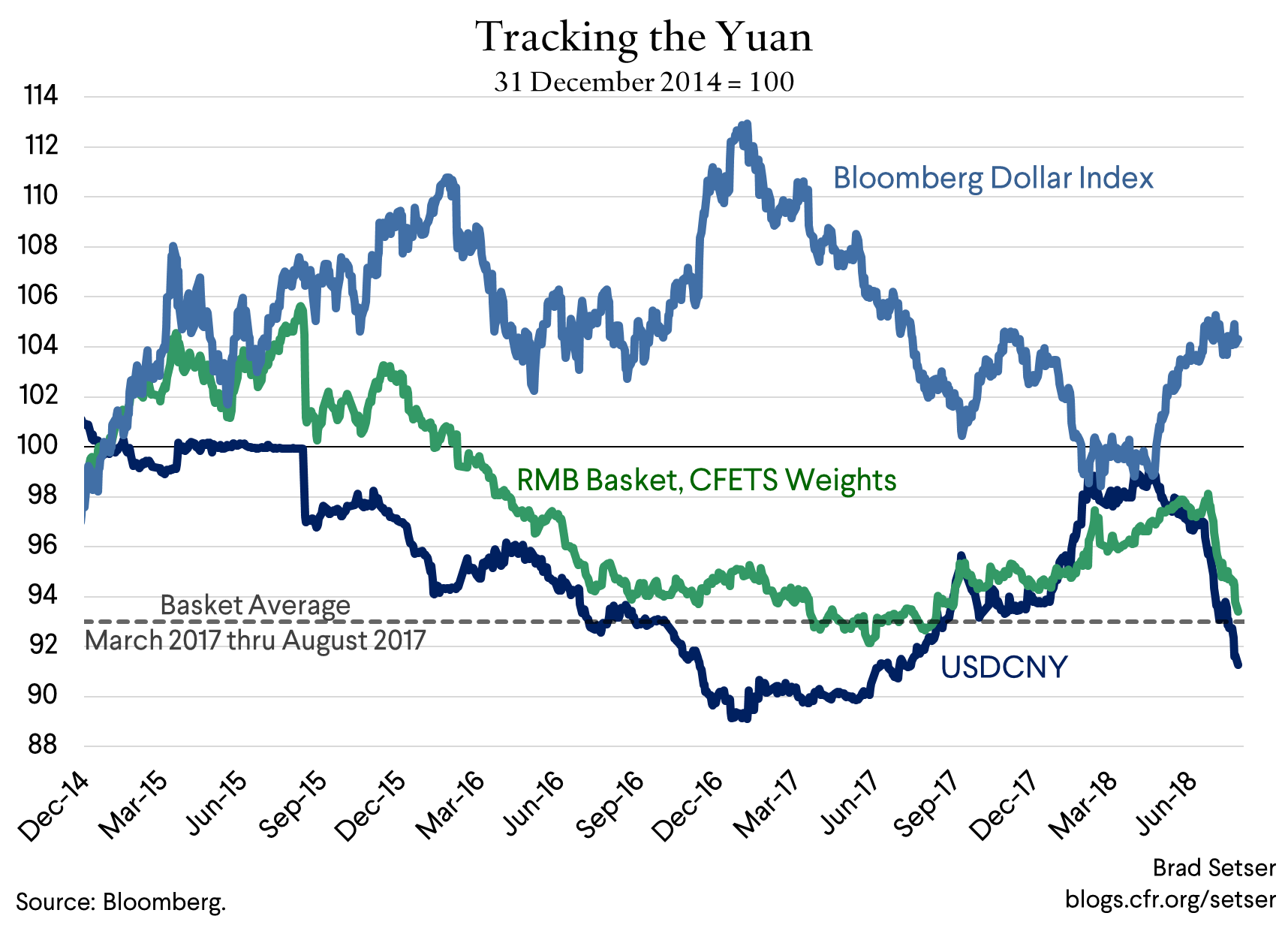 Tracking the Yuan