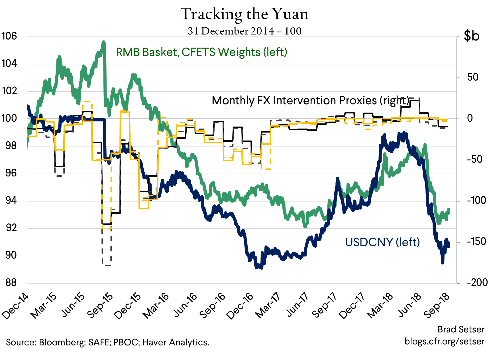(Graph 3) tracking the yuan 2