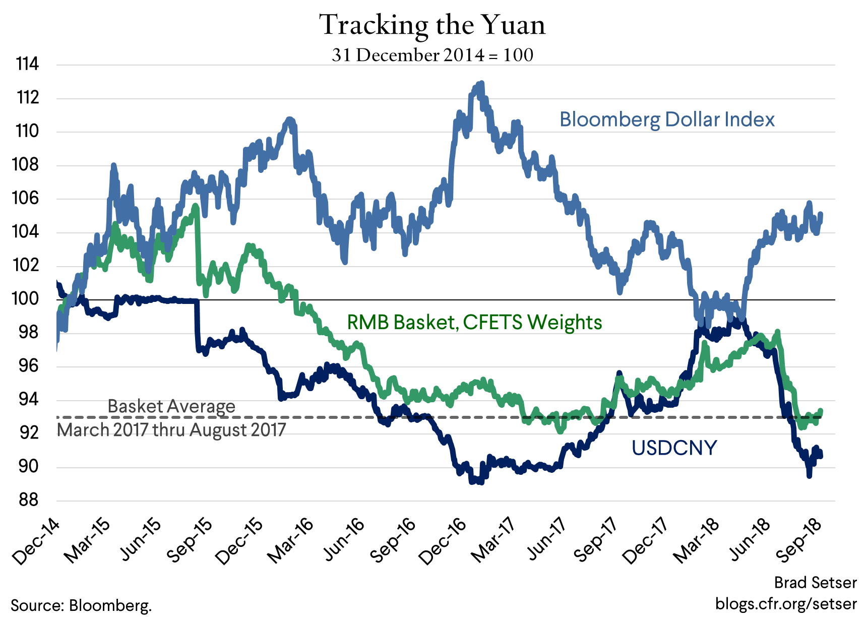 Tracking the Yuan