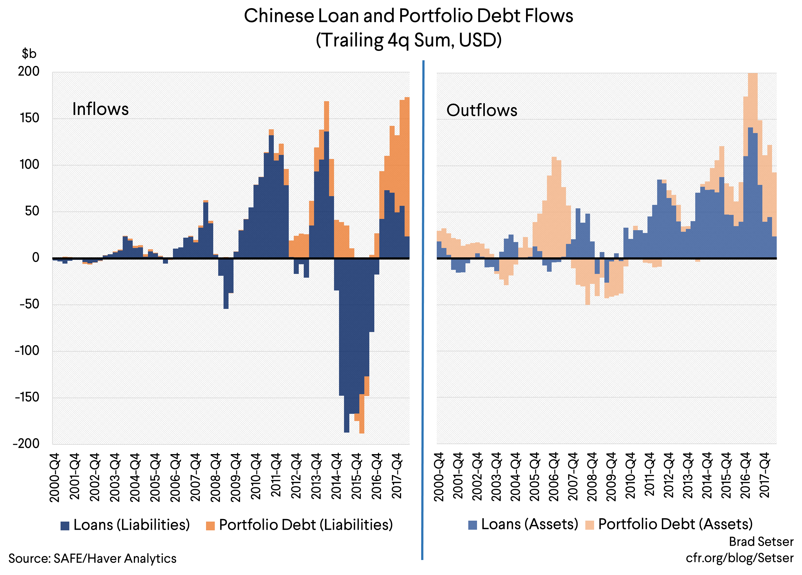 Loan and Portfolio Debt Combo Graph