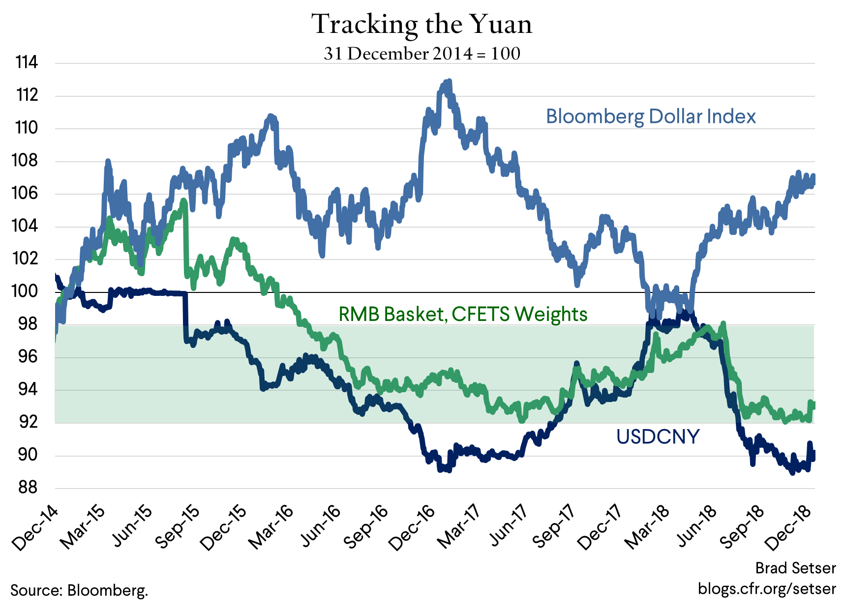 Tracking the Yuan (band)