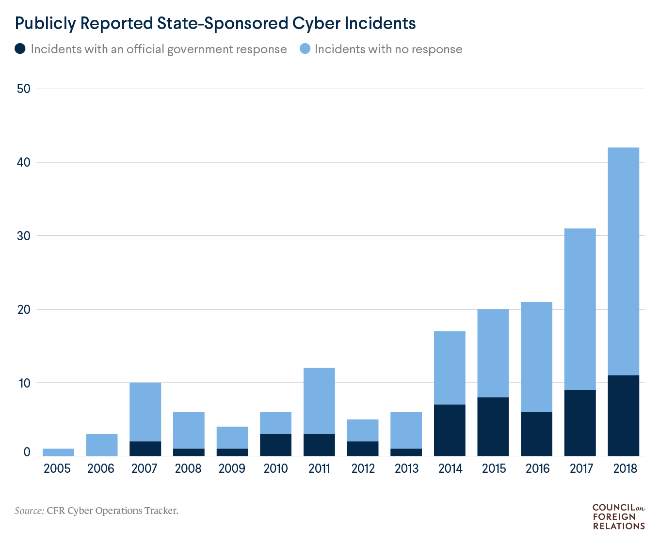 State-Backed Hacking