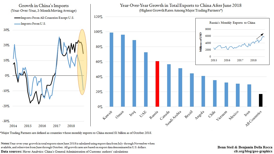 growth in china's imports