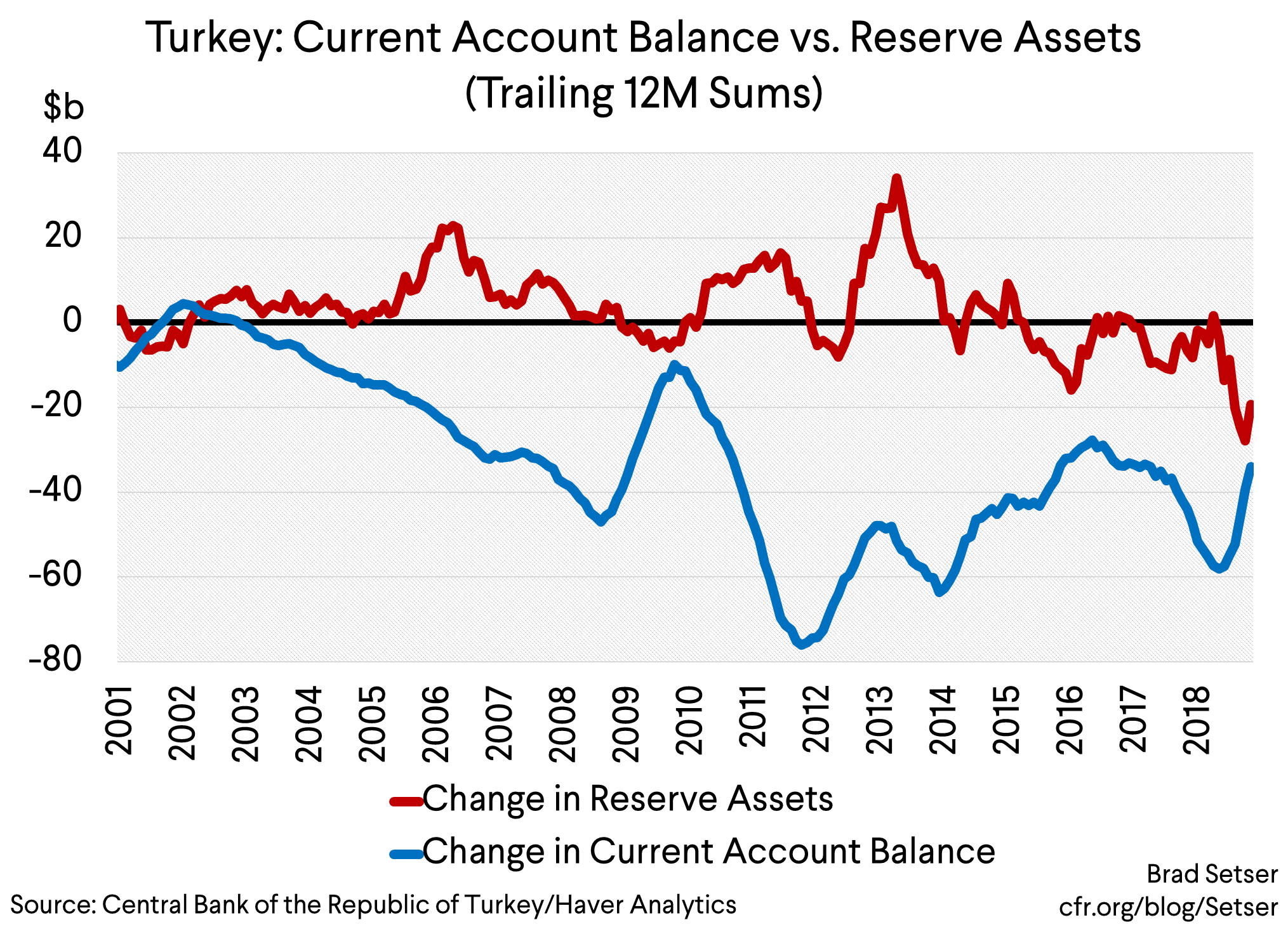 Turkey CAB vs Reserves