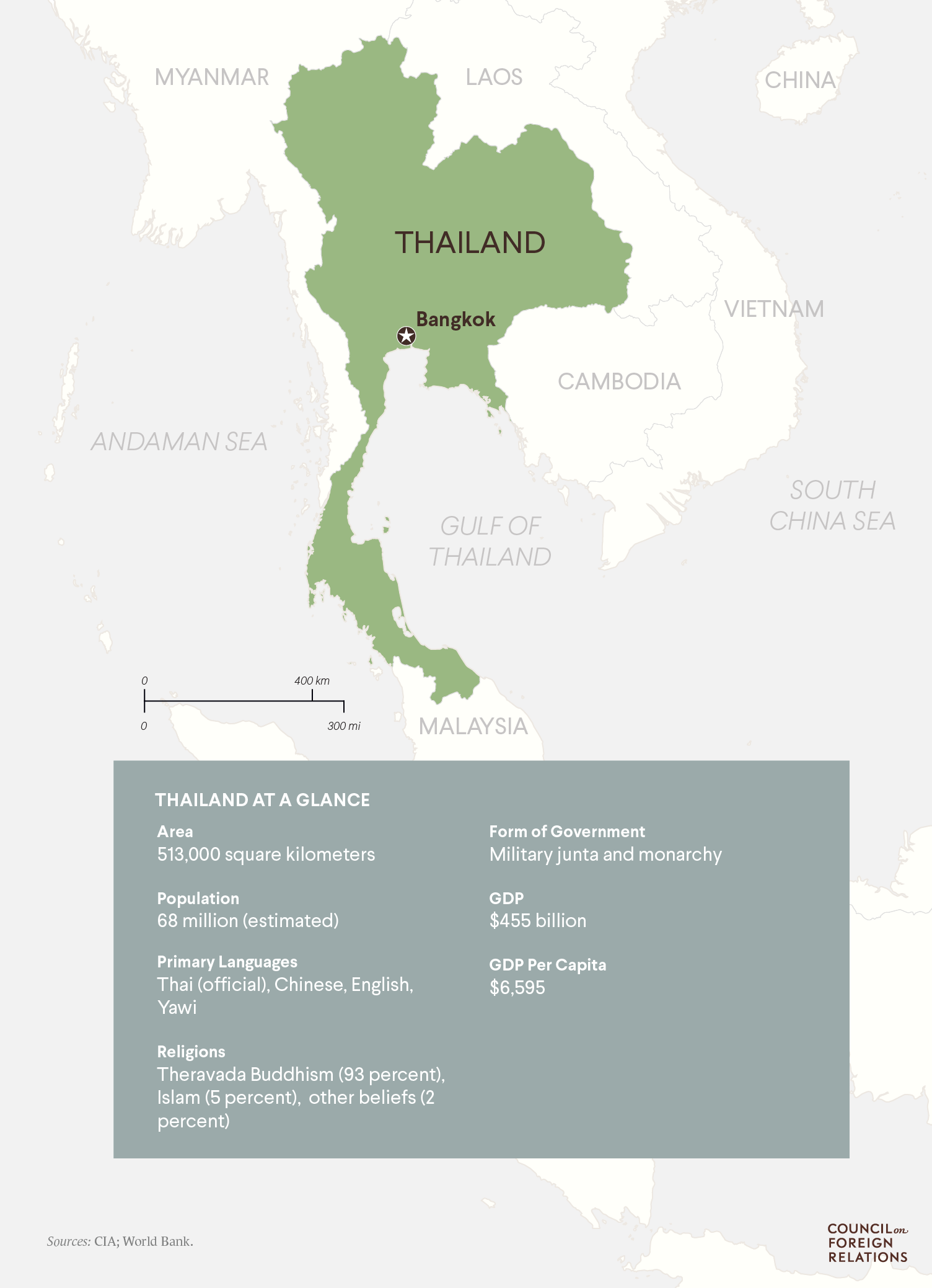 Thailand at a Glance