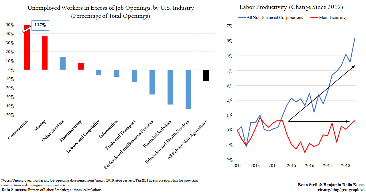 unemployed workers in excess of job openings