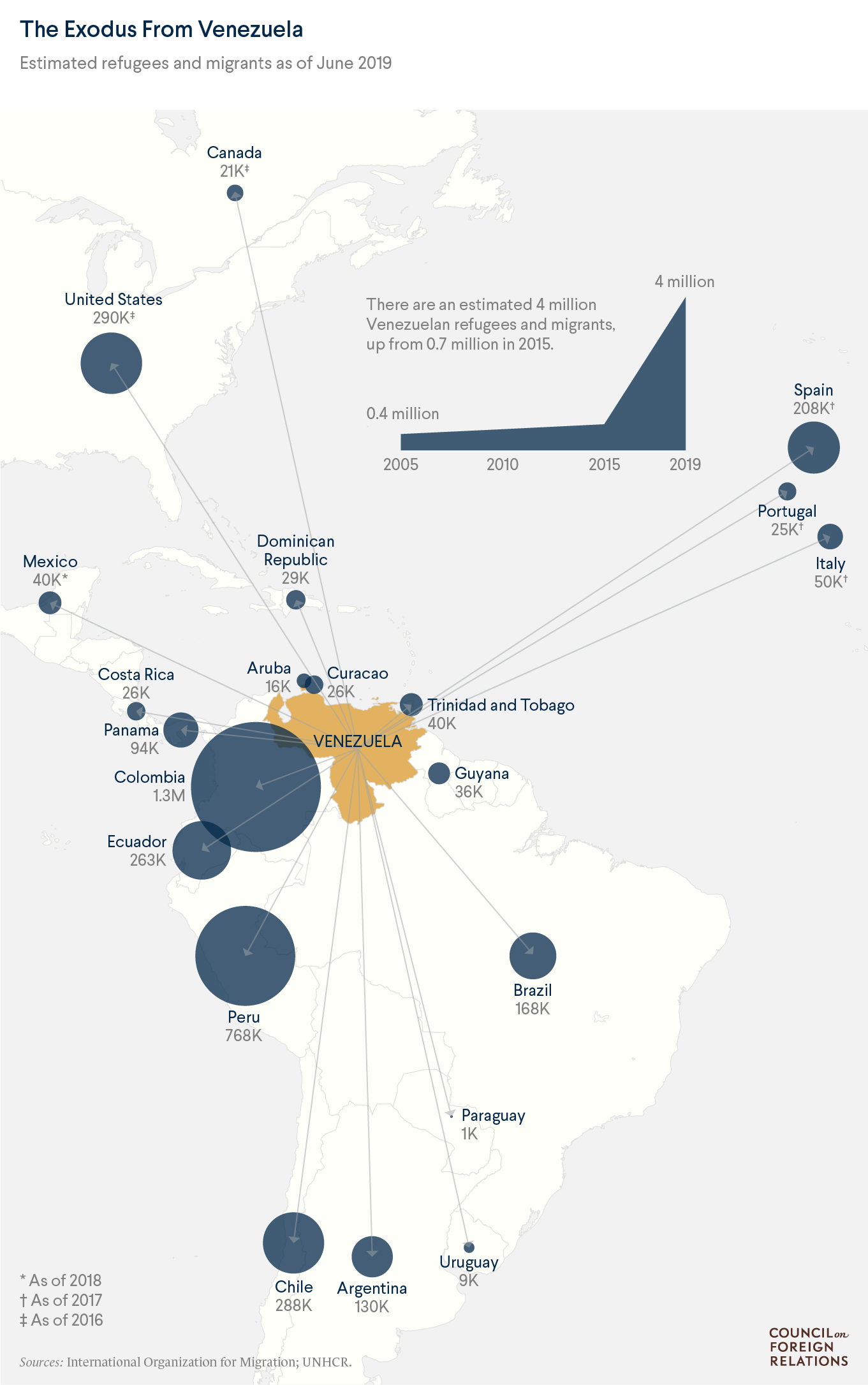 Map showing destination countries of Venezuelan migrants and refugees