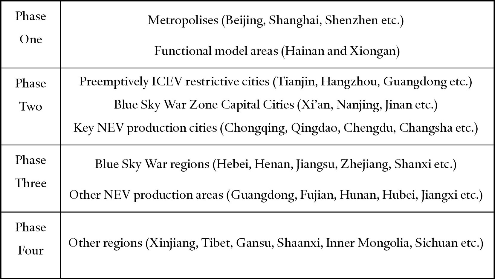 Table 1 ICE CHINA