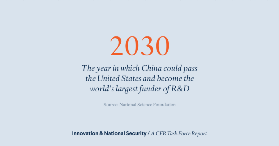 2030, the year that China could pass the United States in R&D spending