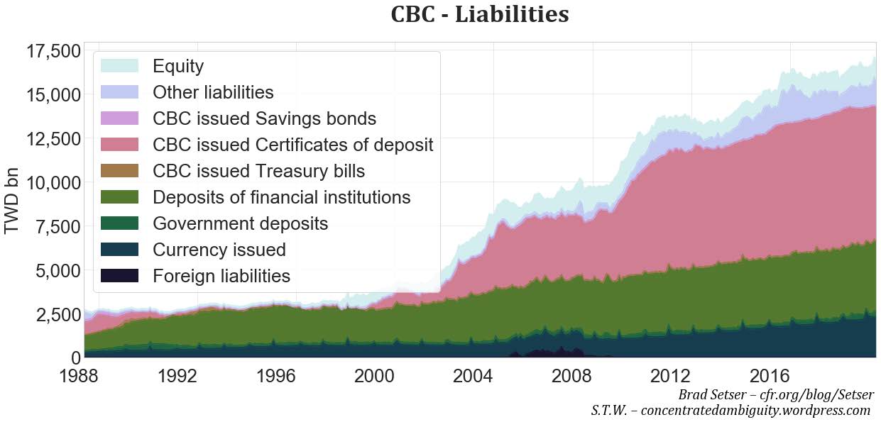 Fig. 5. Source: CBC