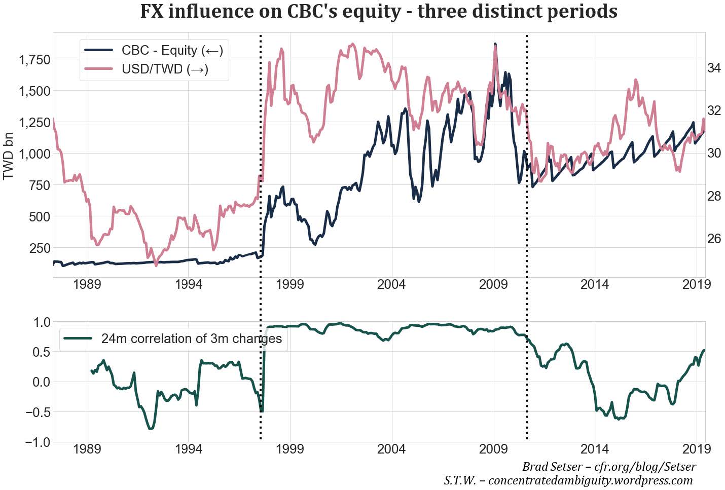 Fig. 6. Source: CBC, own calculations
