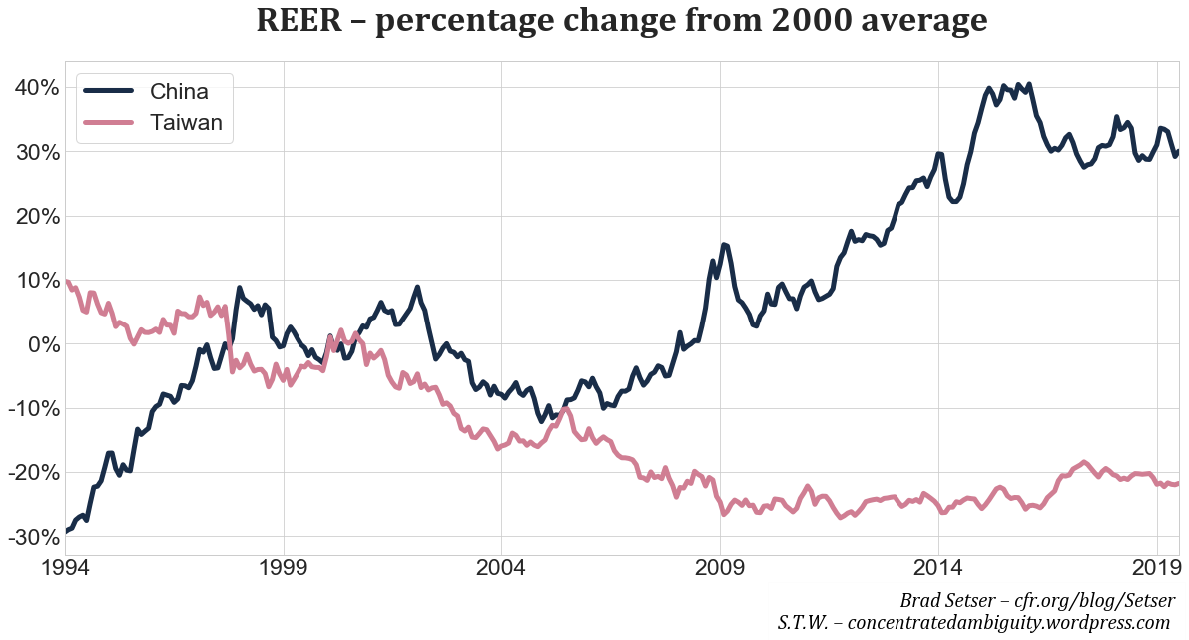 Fig. 6. Source: Bank of International Settlements