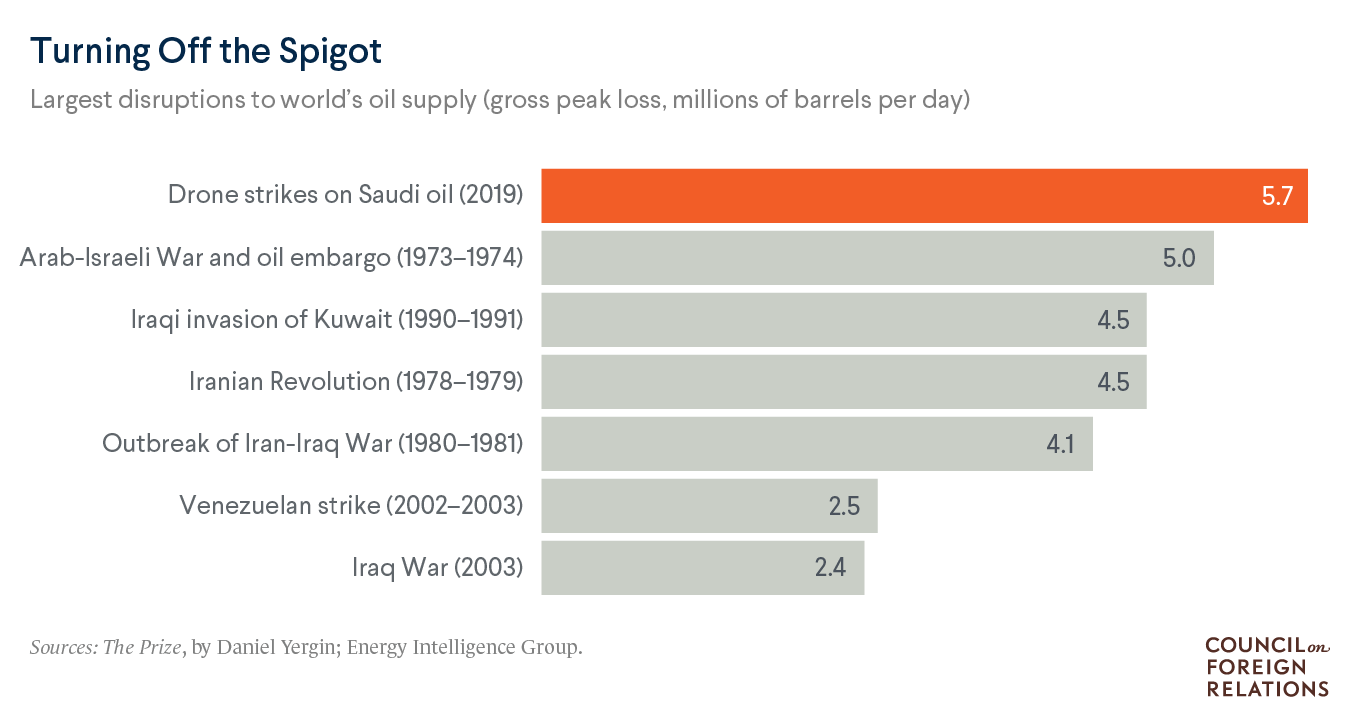 How Iran Can Hold the World Oil Market Hostage | Council on Foreign ...