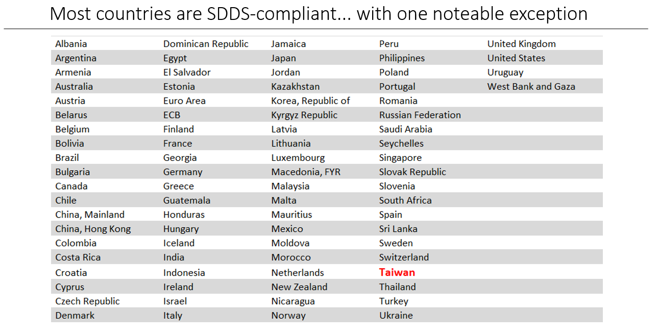 sdds list