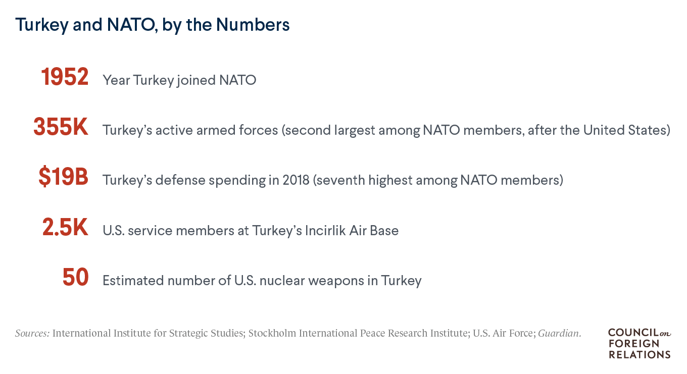 Text graphic shows that Turkey has 355K active armed forces and spends $19B on defense. The U.S. has an estimated 50 nuclear weapons in Turkey. 