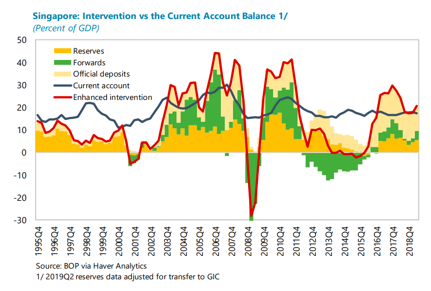 Singapore graph