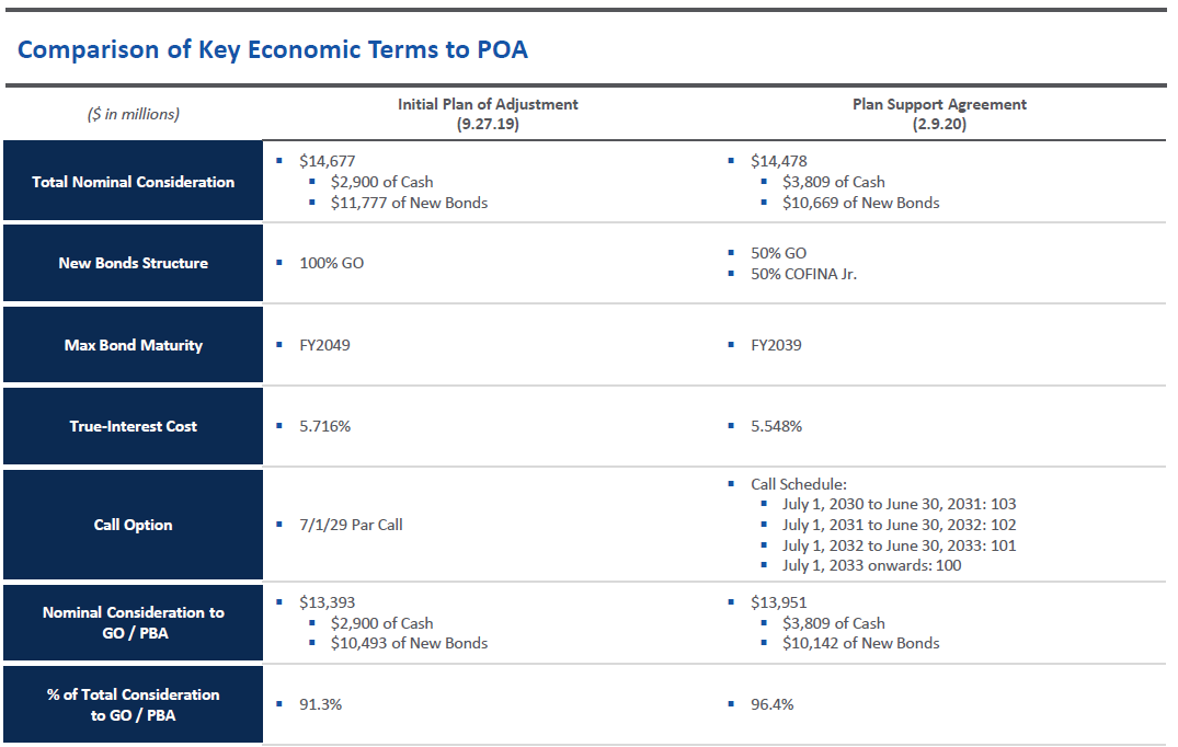 comparison of key economic terms to psa