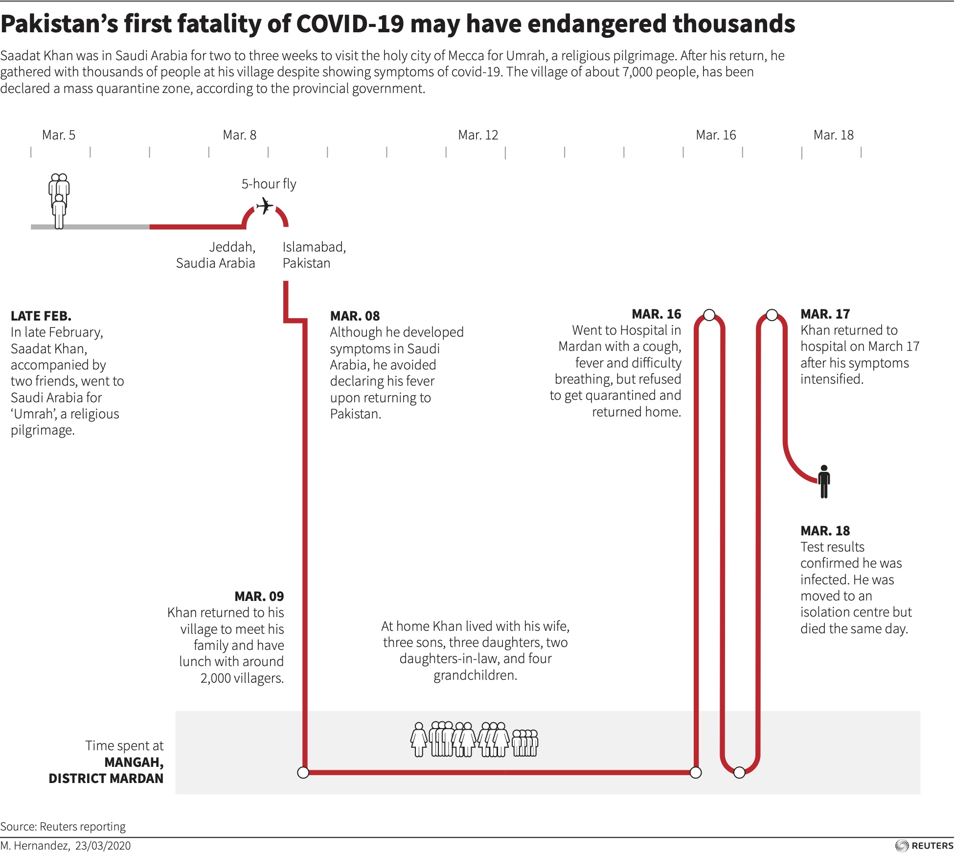 Graphic of Saadat Khan's path