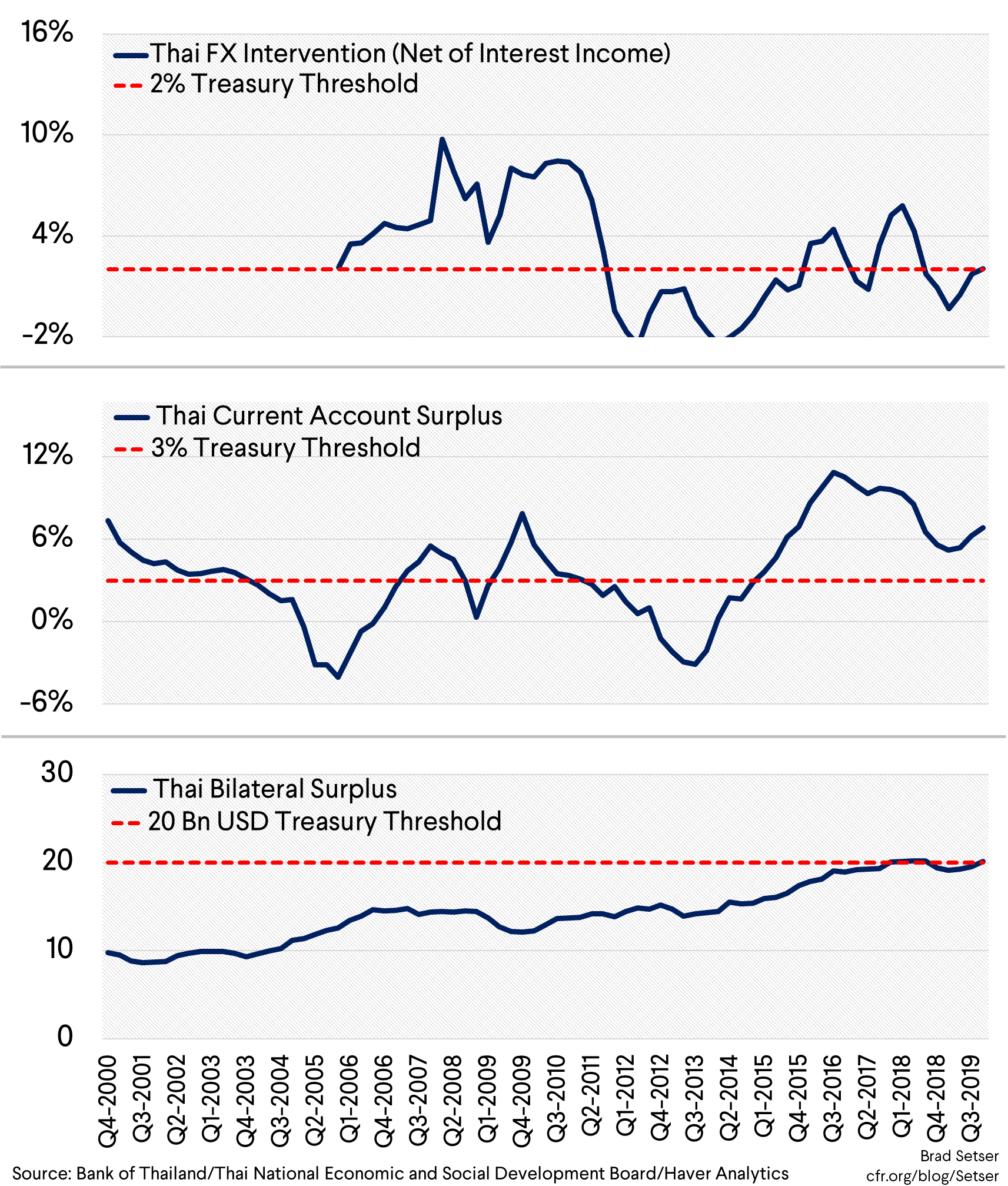 Thai Three Criteria Panel