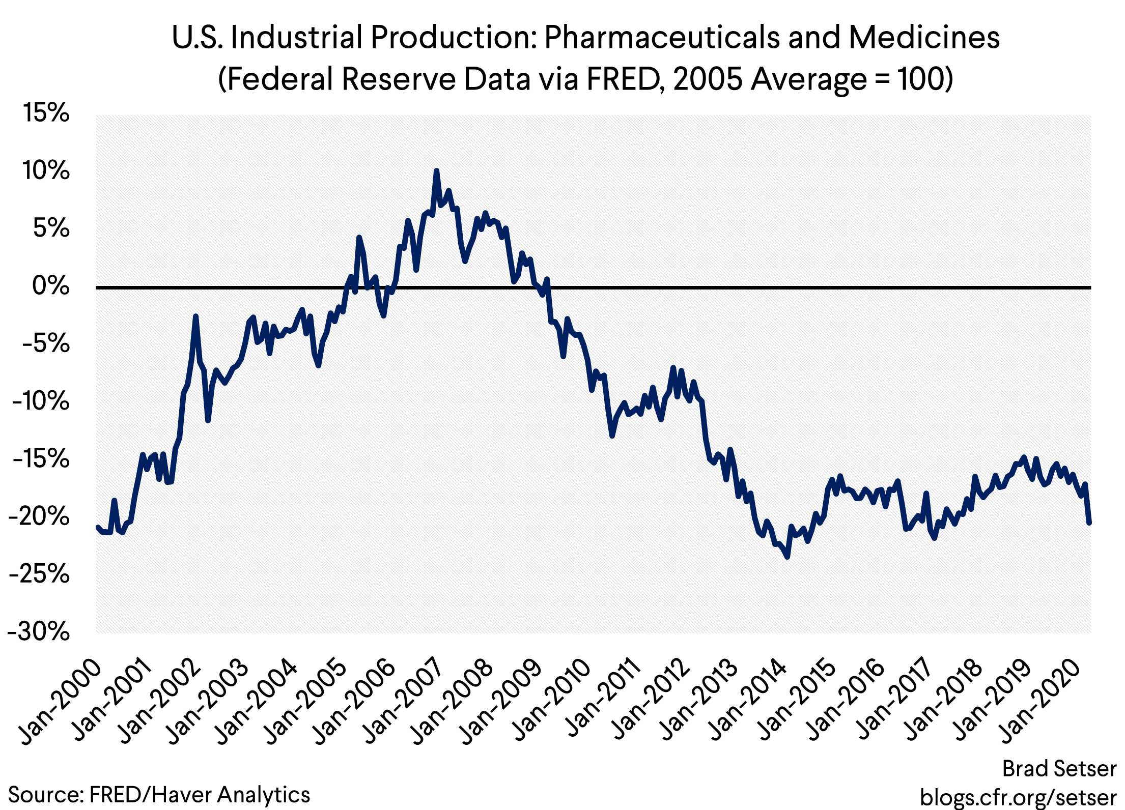 US Ip Pharma