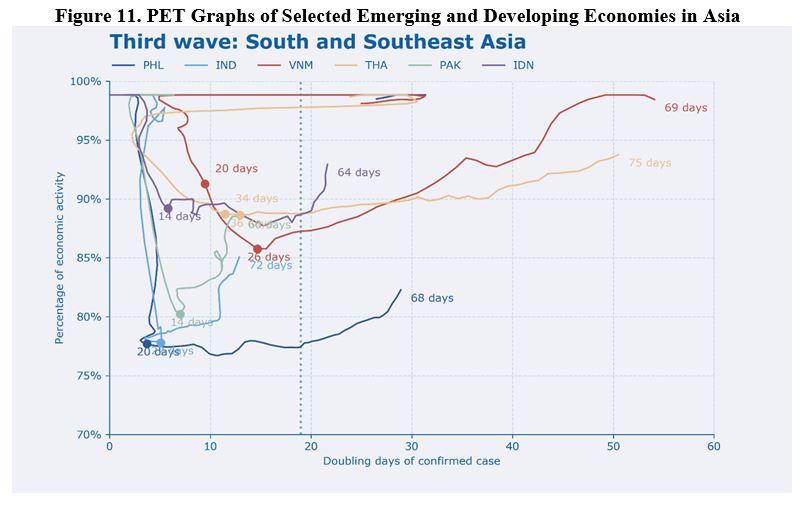 PET graphs of selected emerging and developing economies in Asia 