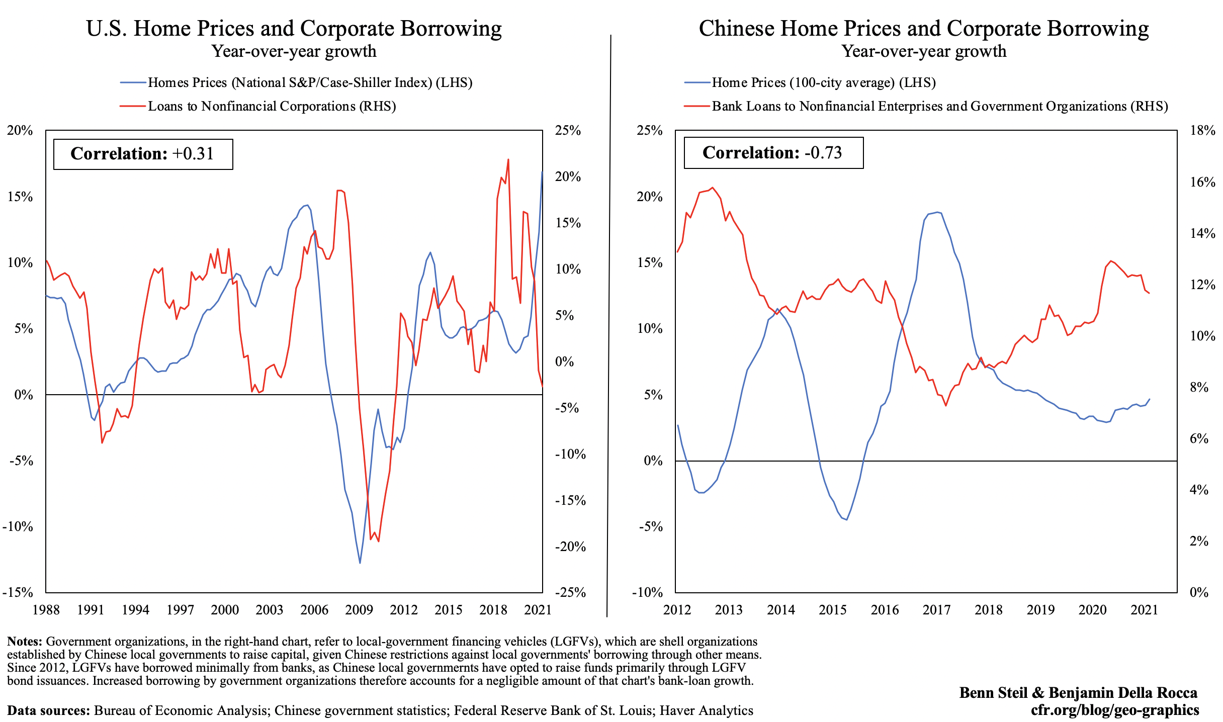 China's Merry-Go-Round of Debt