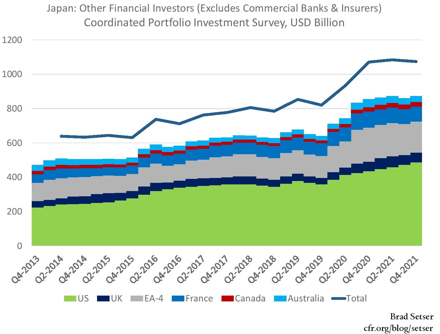 Japan: other financial investors (no commercial banks, no insurers) graph