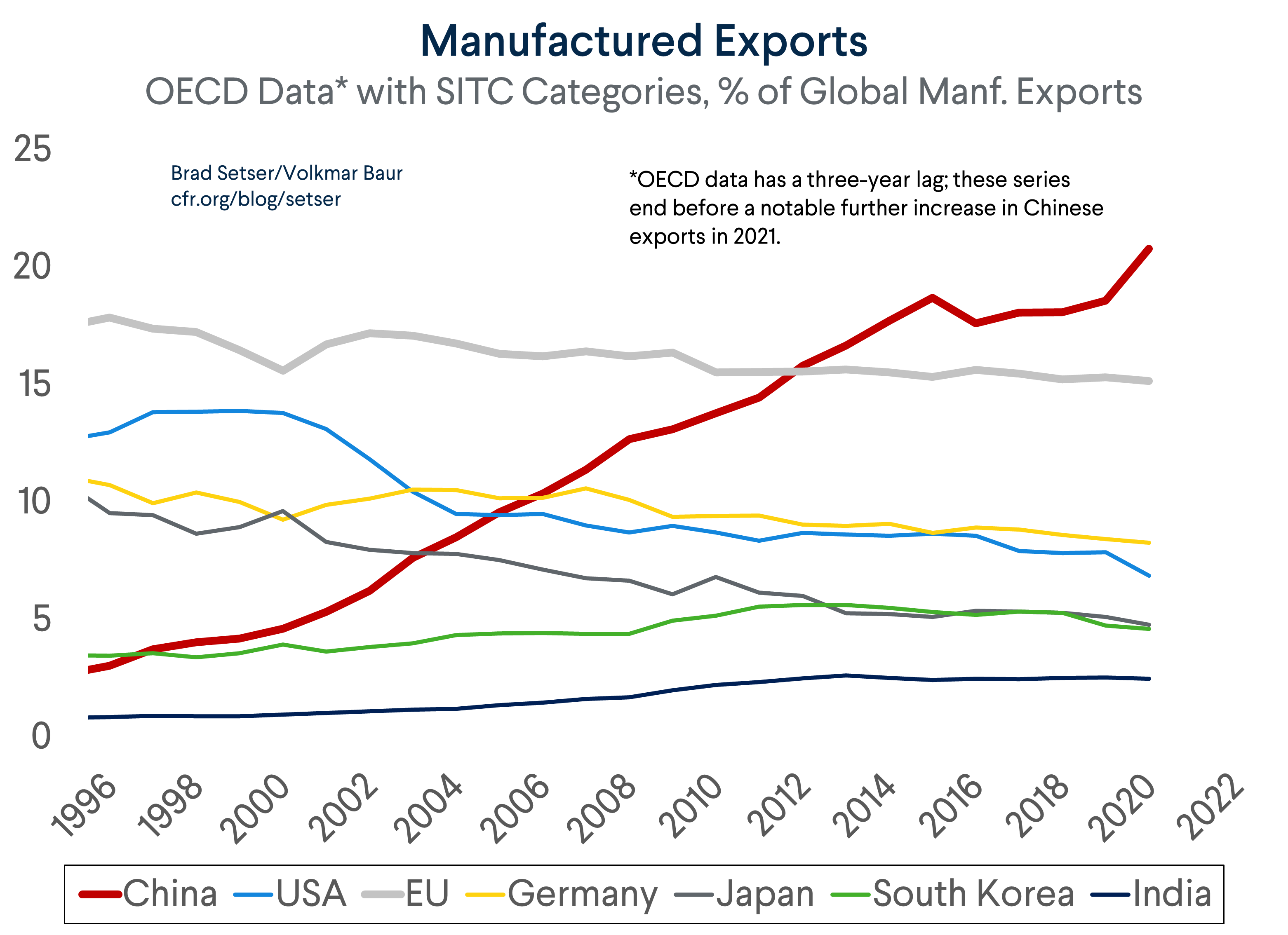Manufactured Goods Surpluses Total