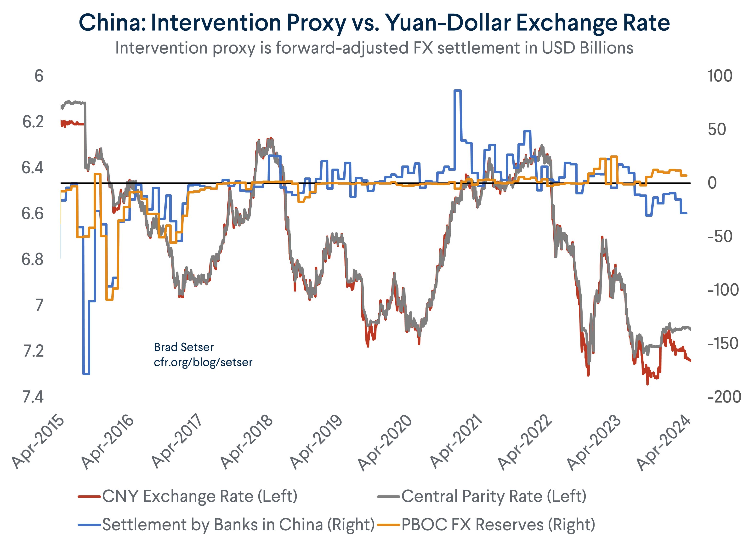 Yuan Settlement and Reserves
