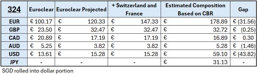 324 Gap Table