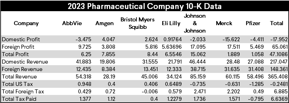 Pharma 10-K Data Table