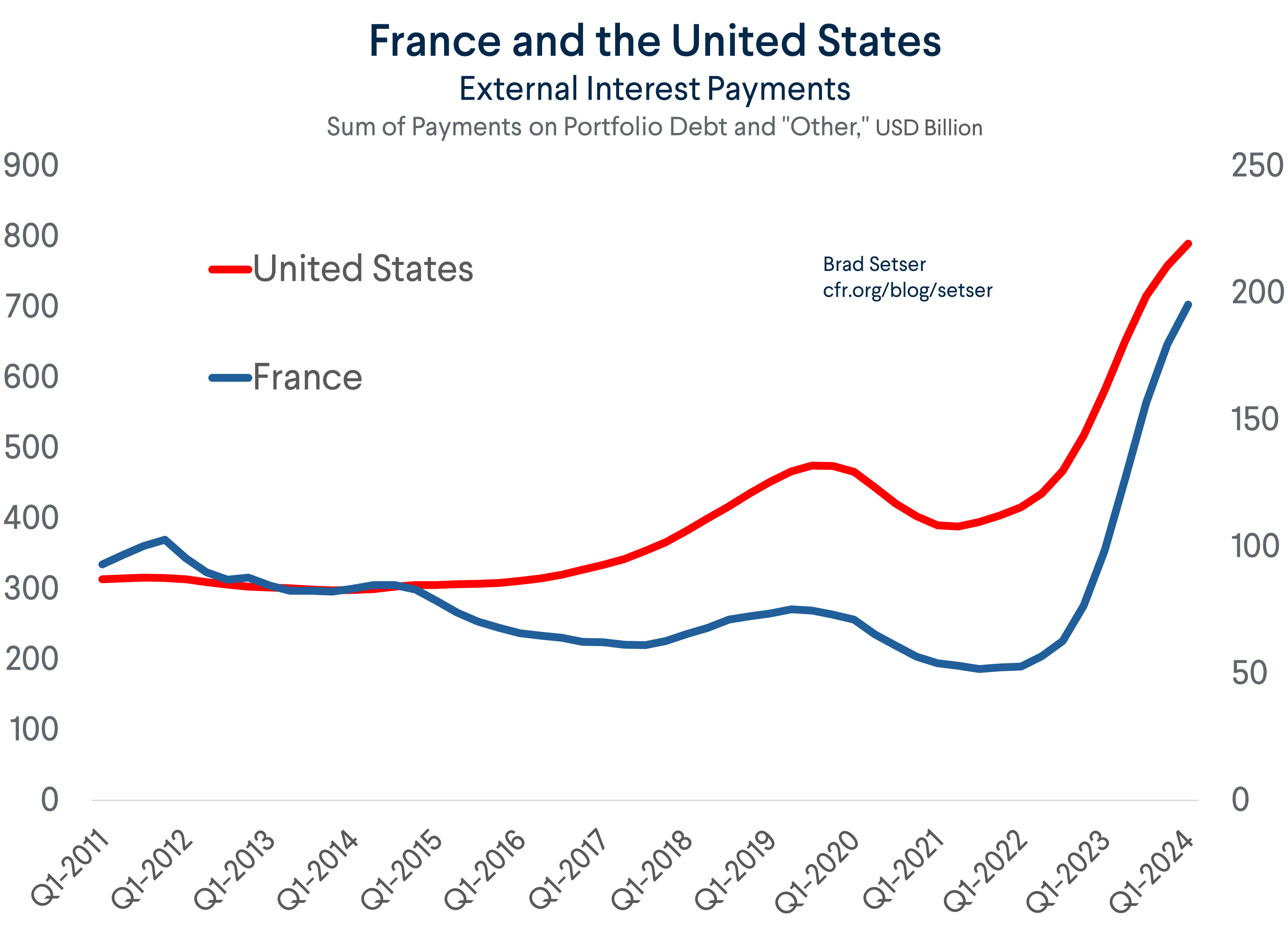 BoP Investment Income Neth Germ Japan