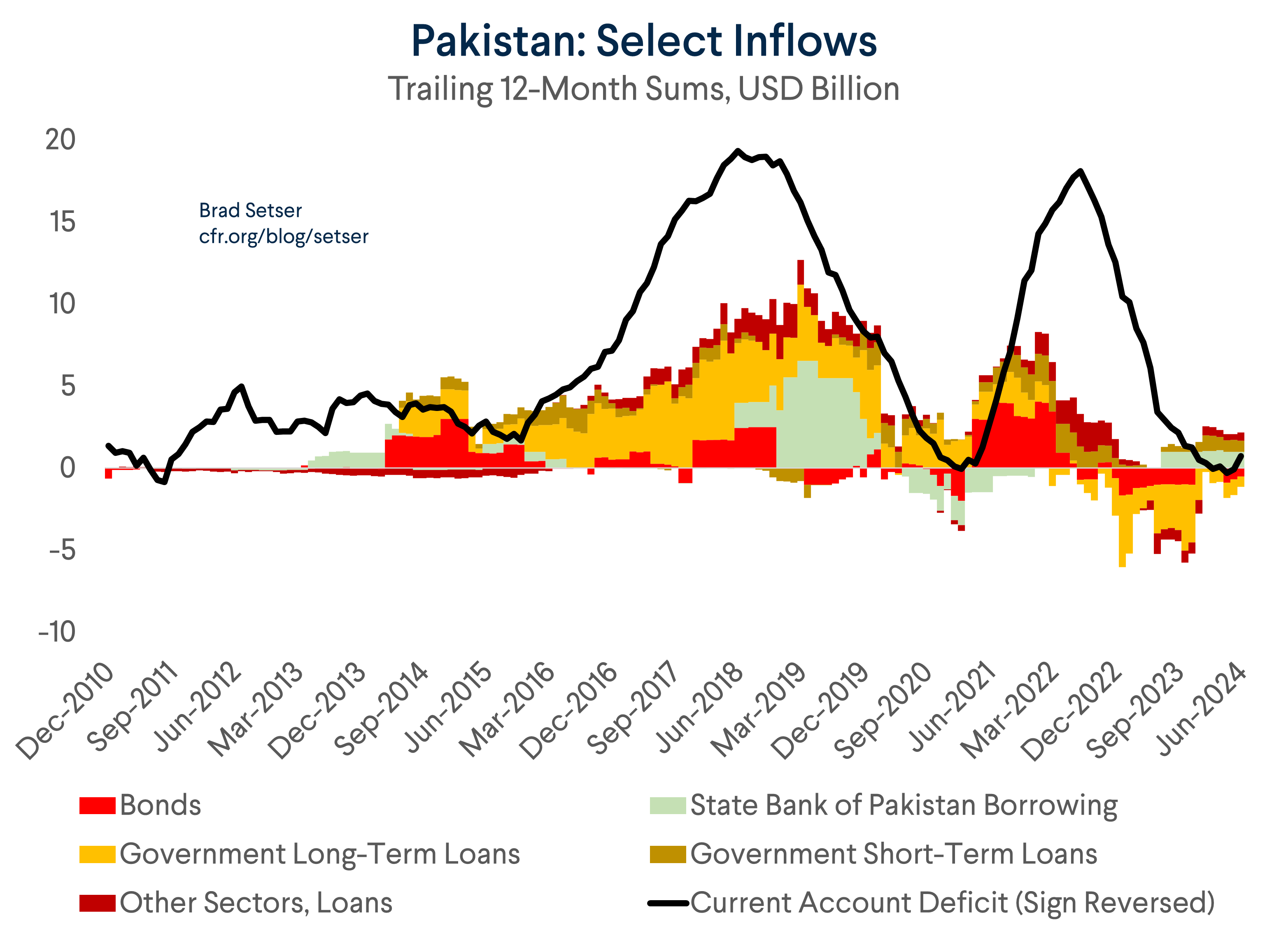 Pakistan Select Inflows