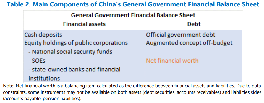 Table 2 Main Components of China's General Government Balance Sheet