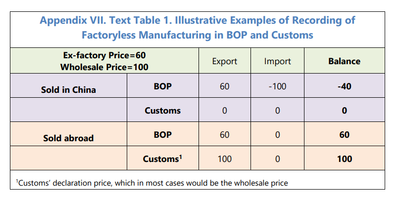 IMF Article IV Factoryless Table
