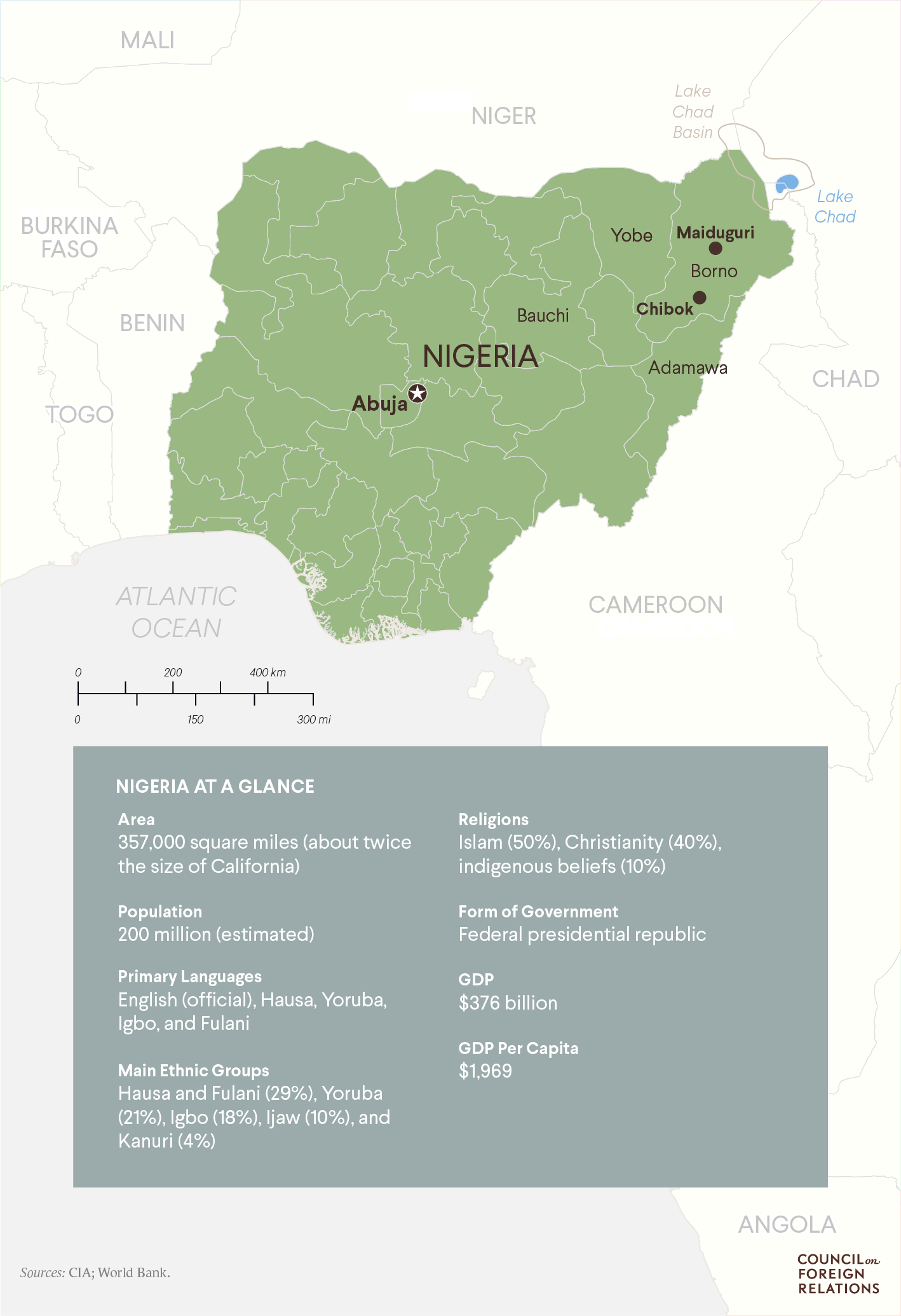 Nigeria at a Glance
