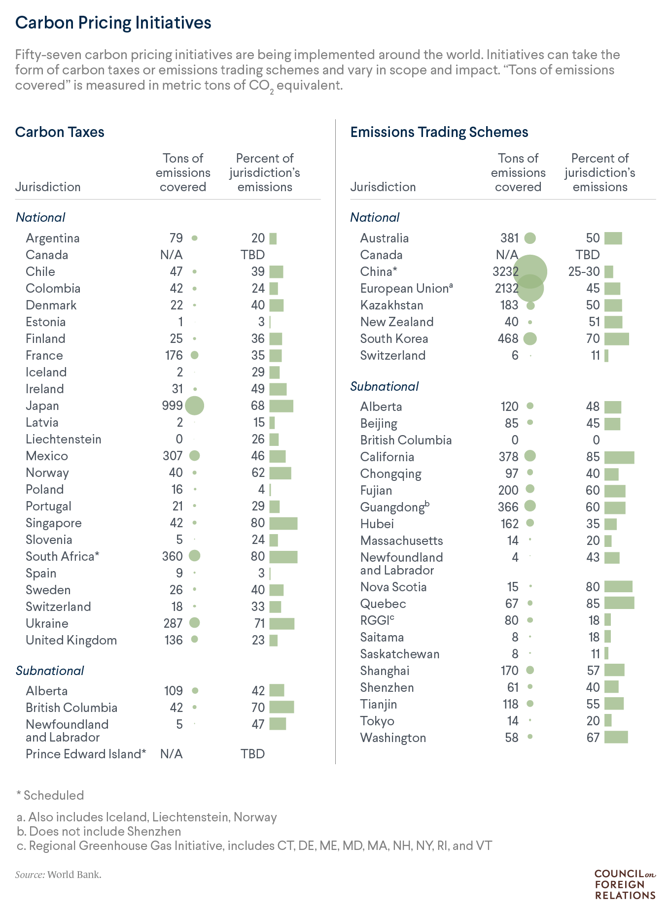 carbon pricing