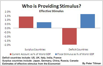 Effective Stimulus